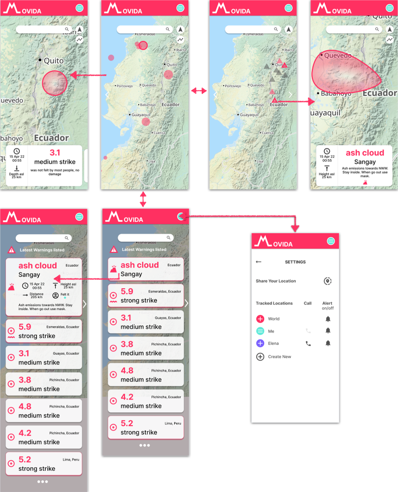 Prototype Flow Mobile